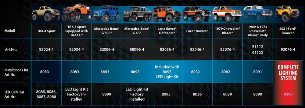 Traxxas 6591 TRX-4 Pro Scale LED System Detail 2  Traxxas 6591 Detail 2