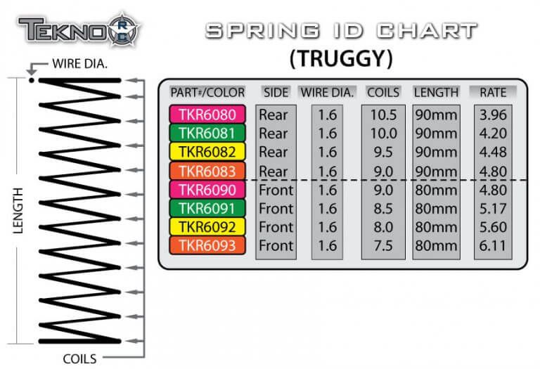 Tekno RC TKR6092 Detail 1 