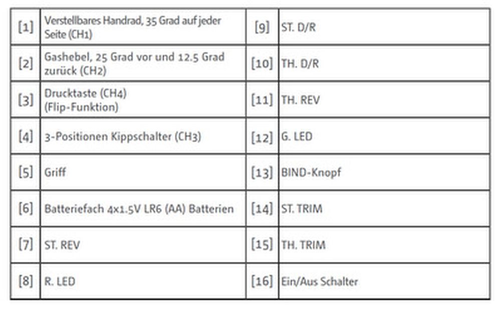 Absima 2000103 Detail 7 